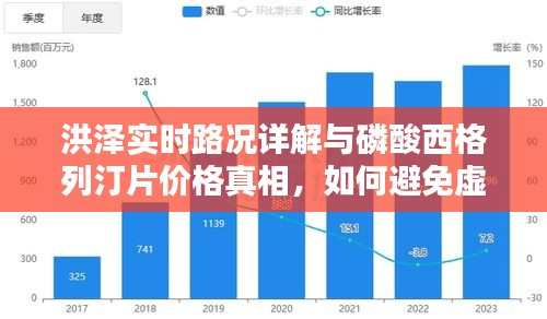 洪泽实时路况详解与磷酸西格列汀片价格真相，如何避免虚假宣传陷阱