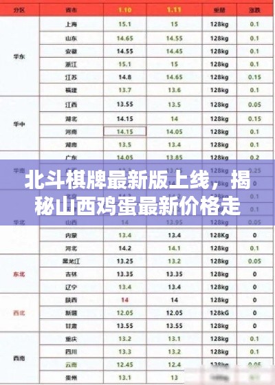 北斗棋牌最新版上线，揭秘山西鸡蛋最新价格走势