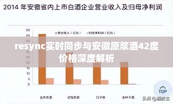 resync实时同步与安徽原浆酒42度价格深度解析