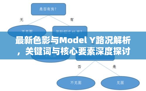 最新色影与Model Y路况解析，关键词与核心要素深度探讨