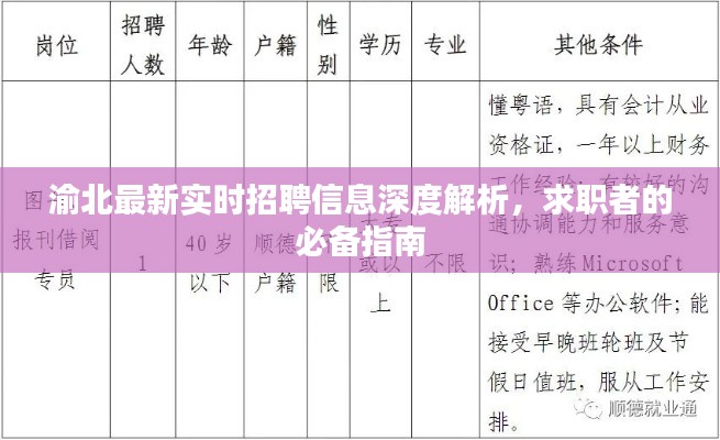 渝北最新实时招聘信息深度解析，求职者的必备指南