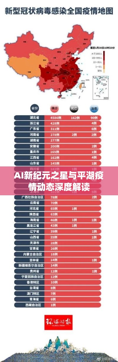 AI新纪元之星与平湖疫情动态深度解读