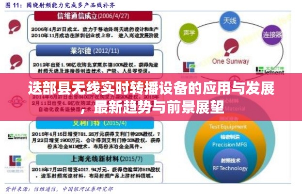迭部县无线实时转播设备的应用与发展，最新趋势与前景展望