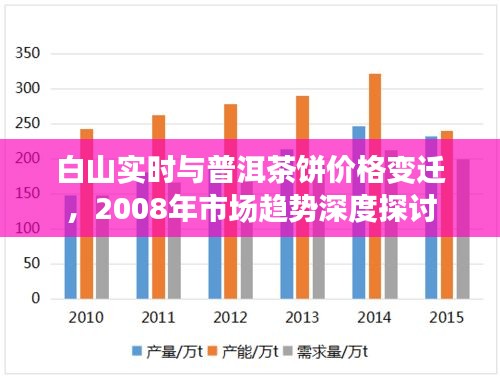 白山实时与普洱茶饼价格变迁，2008年市场趋势深度探讨