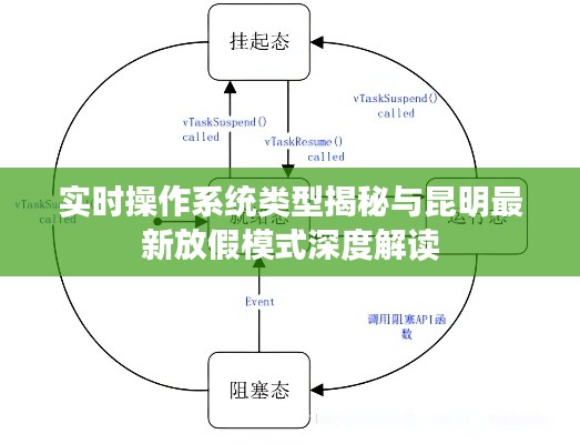 实时操作系统类型揭秘与昆明最新放假模式深度解读