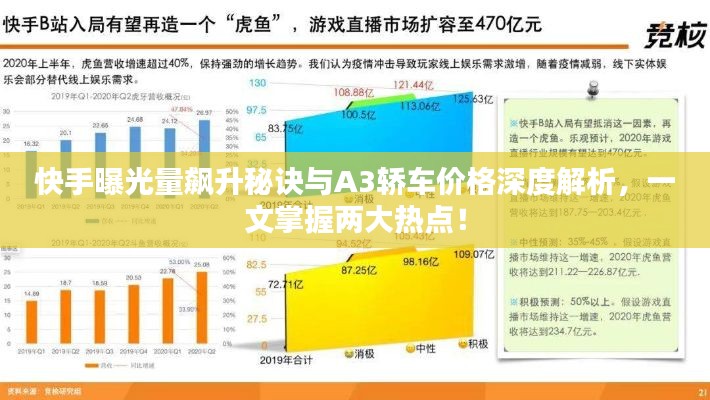 快手曝光量飙升秘诀与A3轿车价格深度解析，一文掌握两大热点！