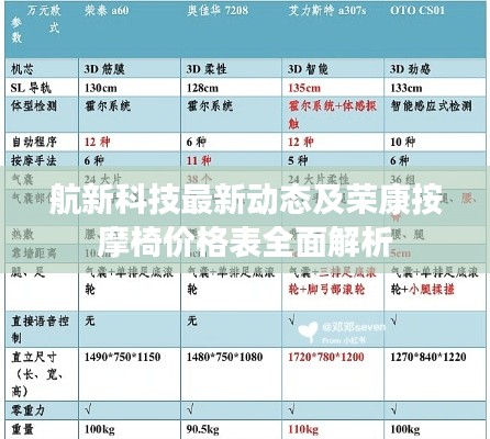 航新科技最新动态及荣康按摩椅价格表全面解析