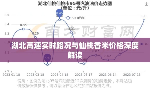 湖北高速实时路况与仙桃香米价格深度解读