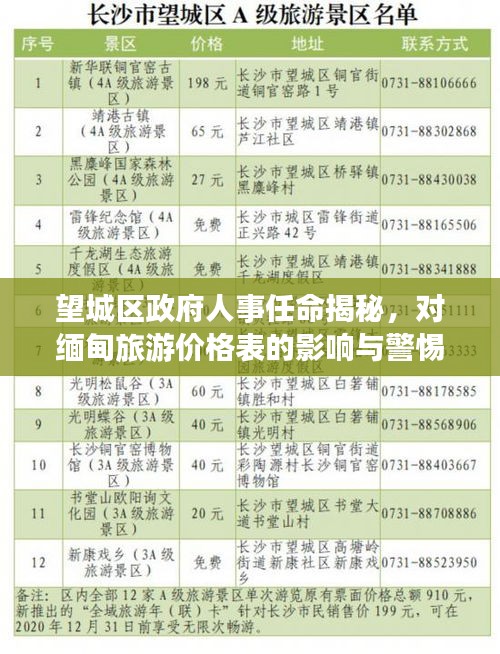 望城区政府人事任命揭秘，对缅甸旅游价格表的影响与警惕虚假宣传深度解析
