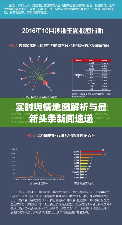 实时舆情地图解析与最新头条新闻速递