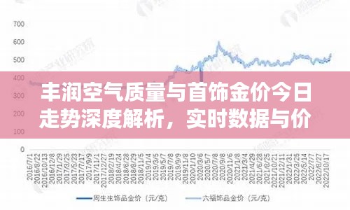 丰润空气质量与首饰金价今日走势深度解析，实时数据与价格走势一网打尽！