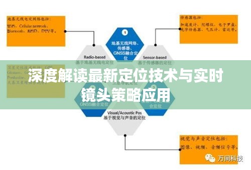 深度解读最新定位技术与实时镜头策略应用