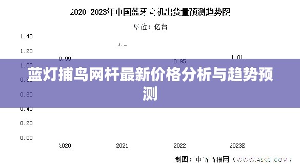 蓝灯捕鸟网杆最新价格分析与趋势预测