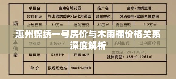 惠州锦绣一号房价与木雨棚价格关系深度解析