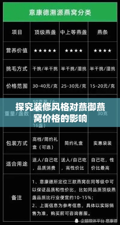 探究装修风格对燕御燕窝价格的影响