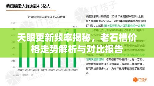 天眼更新频率揭秘，老石槽价格走势解析与对比报告