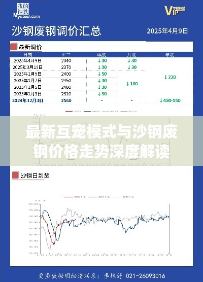 最新互宠模式与沙钢废钢价格走势深度解读