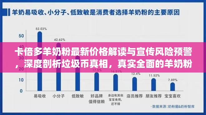 卡倍多羊奶粉最新价格解读与宣传风险预警，深度剖析垃圾币真相，真实全面的羊奶粉指南