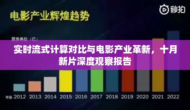 实时流式计算对比与电影产业革新，十月新片深度观察报告