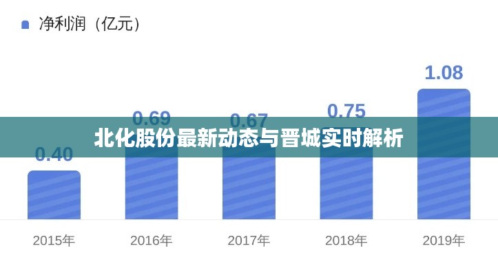 北化股份最新动态与晋城实时解析