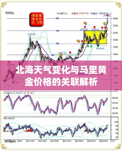 北海天气变化与马里黄金价格的关联解析