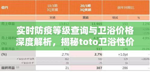实时防疫等级查询与卫浴价格深度解析，揭秘toto卫浴性价比与最新动态