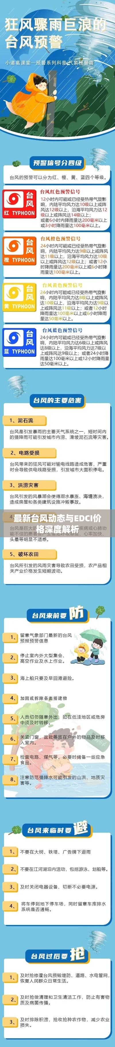 最新台风动态与EDCI价格深度解析