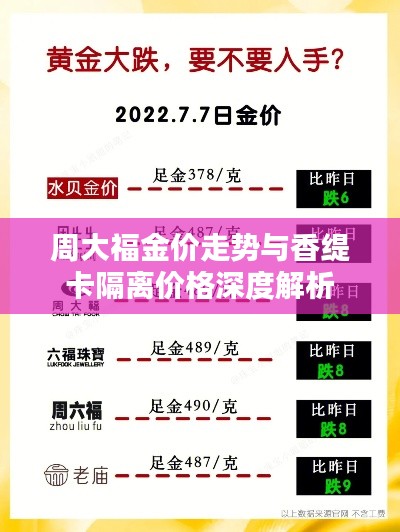 周大福金价走势与香缇卡隔离价格深度解析