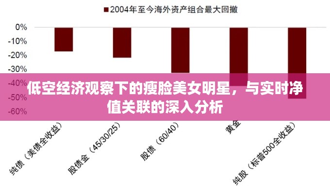 低空经济观察下的瘦脸美女明星，与实时净值关联的深入分析