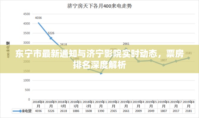 东宁市最新通知与济宁影院实时动态，票房排名深度解析