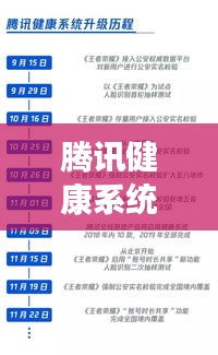 腾讯健康系统更新与电池价格走势分析，最新动态及影响探讨