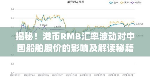 揭秘！港币RMB汇率波动对中国船舶股价的影响及解读秘籍！