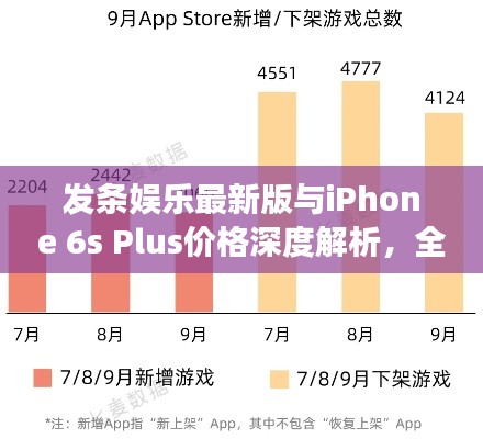 发条娱乐最新版与iPhone 6s Plus价格深度解析，全面解读娱乐应用与手机市场趋势