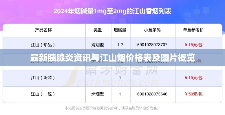 最新胰腺炎资讯与江山烟价格表及图片概览