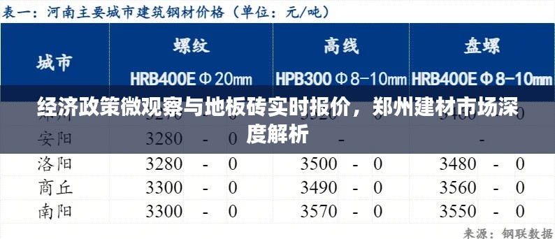 购物车列表 第12页