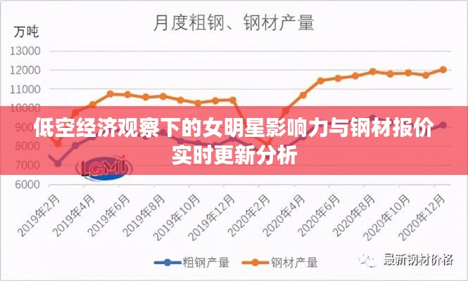 低空经济观察下的女明星影响力与钢材报价实时更新分析