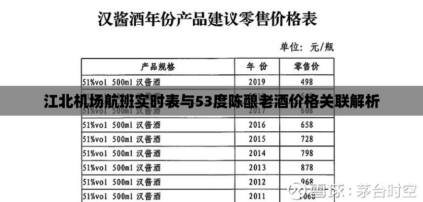 江北机场航班实时表与53度陈酿老酒价格关联解析