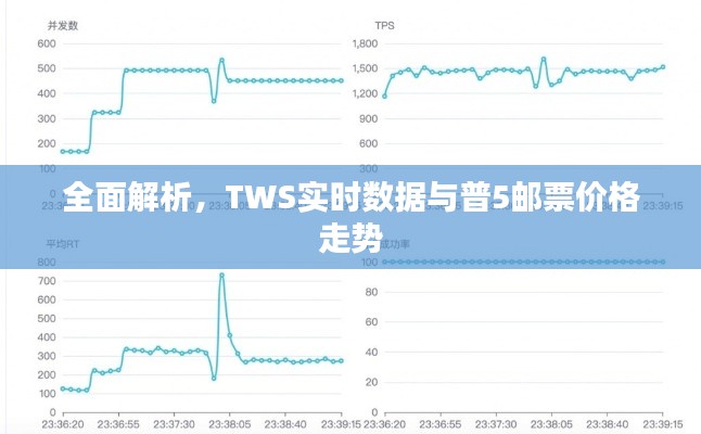全面解析，TWS实时数据与普5邮票价格走势