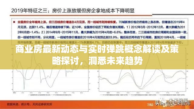 商业房最新动态与实时弹跳概念解读及策略探讨，洞悉未来趋势