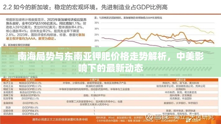南海局势与东南亚钾肥价格走势解析，中美影响下的最新动态