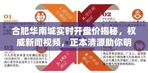 合肥华南城实时开盘价揭秘，权威新闻视频，正本清源助你明智投资与打假警示