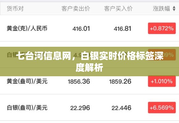 七台河信息网，白银实时价格标签深度解析