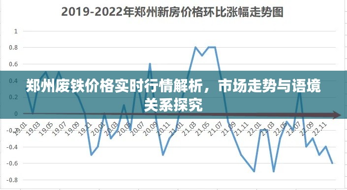 郑州废铁价格实时行情解析，市场走势与语境关系探究