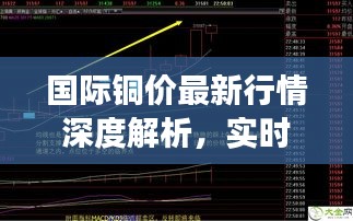 国际铜价最新行情深度解析，实时走势与局势剖析