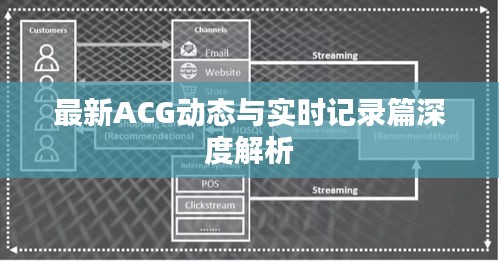 最新ACG动态与实时记录篇深度解析