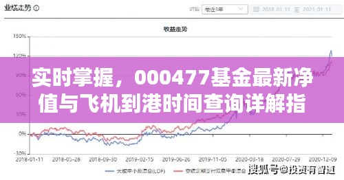 实时掌握,000477基金最新净值与飞机到港时间查询详解指南