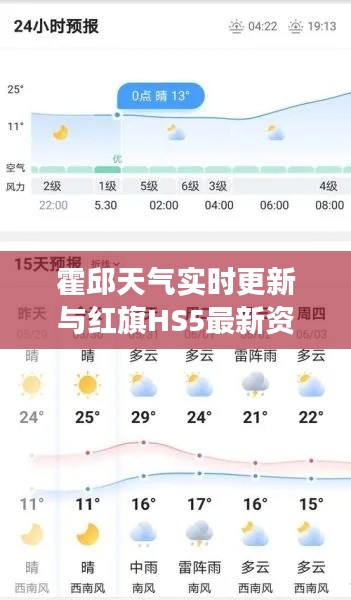 霍邱天气实时更新与红旗HS5最新资讯解读