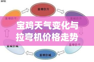宝鸡天气变化与拉弯机价格走势关联揭秘