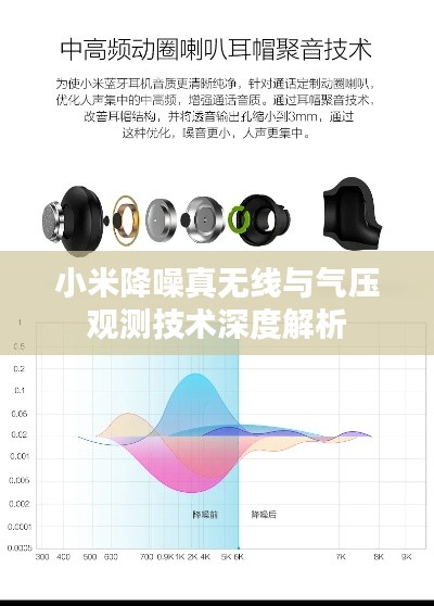 小米降噪真无线与气压观测技术深度解析