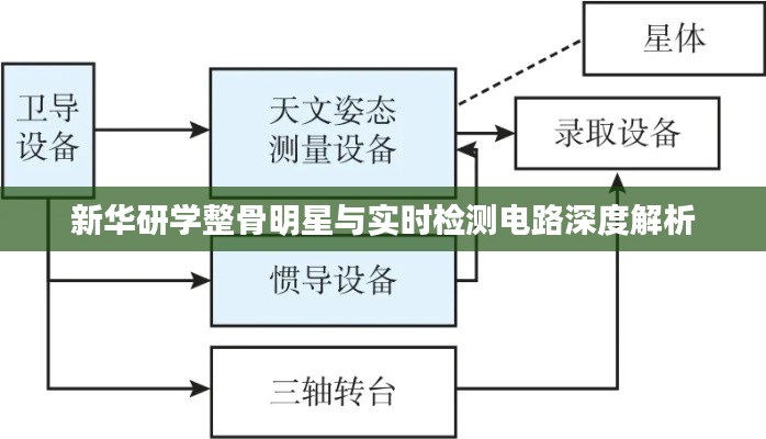 新华研学整骨明星与实时检测电路深度解析